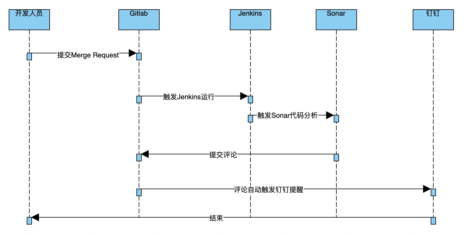 image-20201015111905895